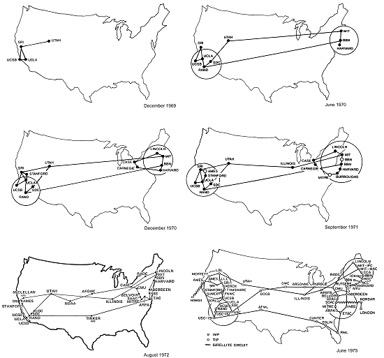 ARPANET Sistema