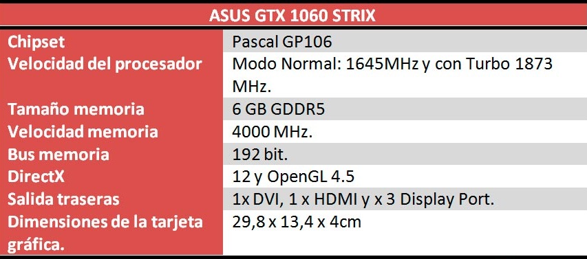 ASUS ROG Strix GeForce GTX 1060