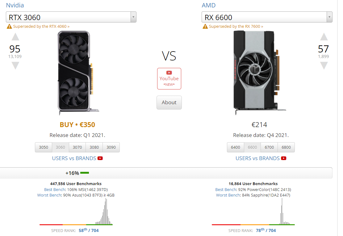 CPU User Benchmark benchmarking herramientas