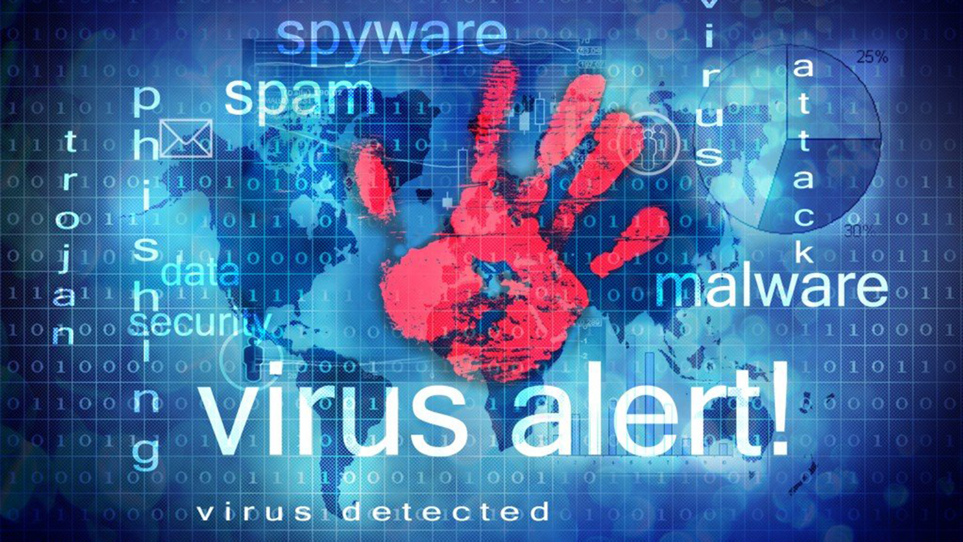Cómo detectar, evitar y eliminar virus y malwares