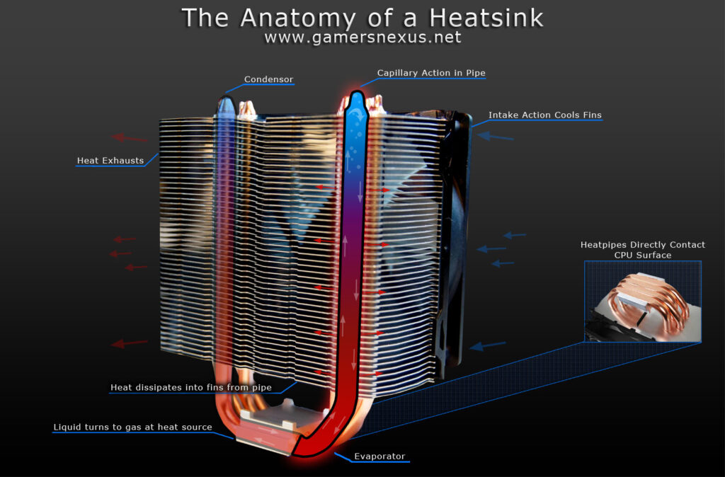 cuanto utilizar cooler frente a otras alternativas