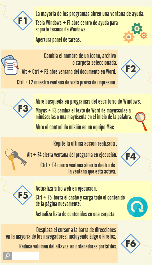 teclas del F1 hasta el F12