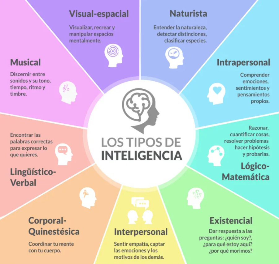 Juegos que te ayudan a entrenar tu inteligencia