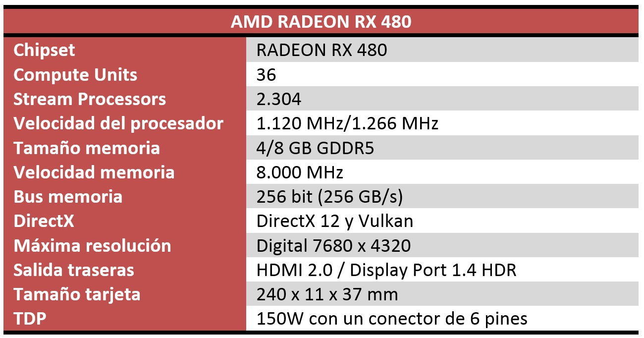 amd-radeon-rx-480-review-características