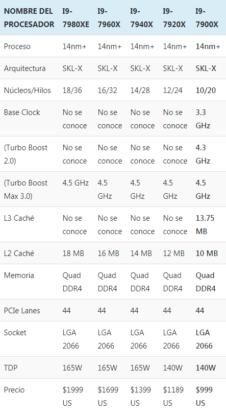 Intel i9-7900X