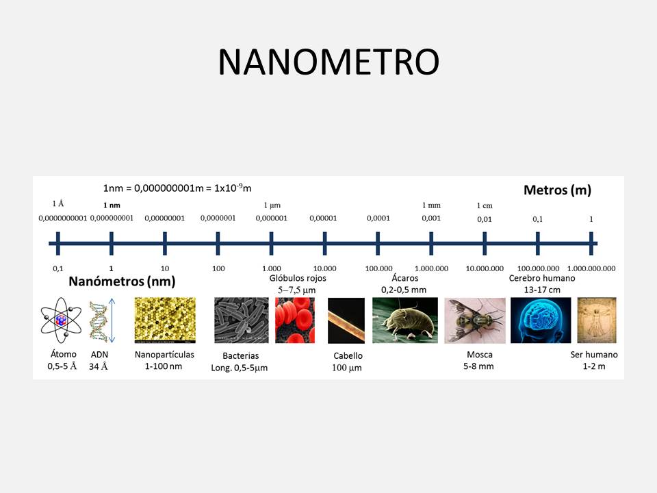 Qué son los nanómetros