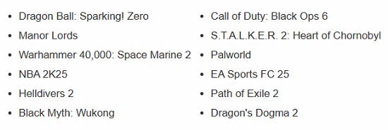 Estrenos más rentables 2025 juegos Steam