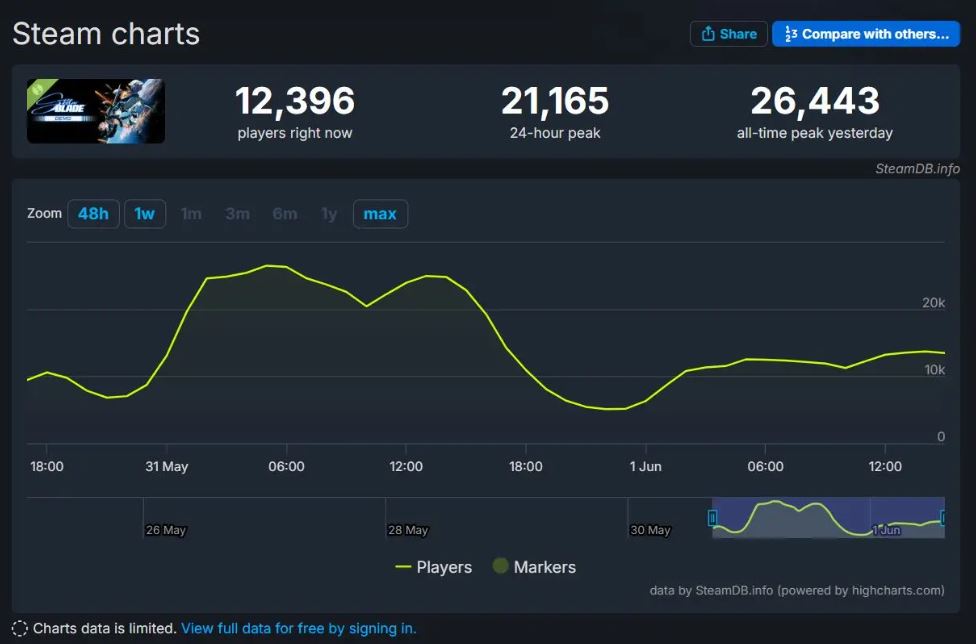 Stellar Blade PC Steam