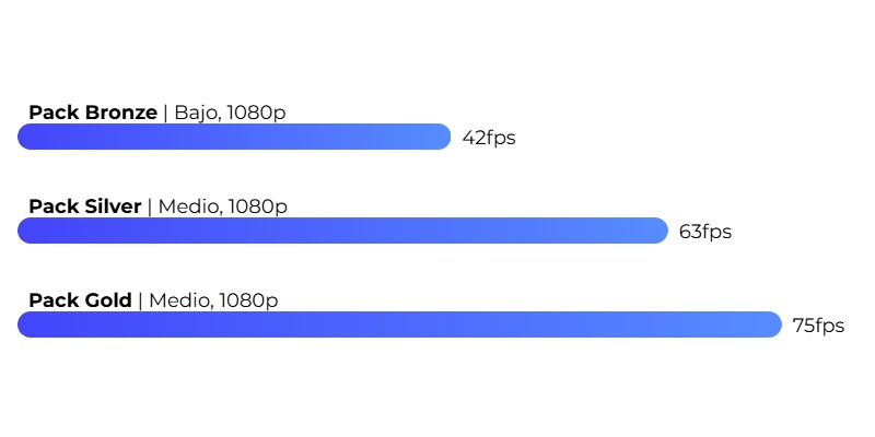 Cyberpunk 2077 FPS Cyberpunk 2077 FPS