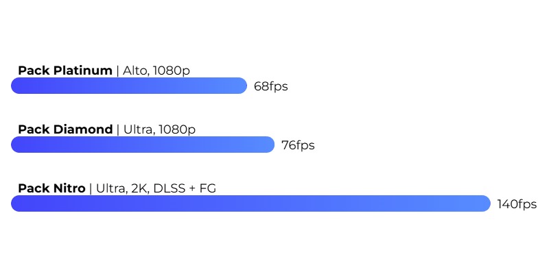 Cyberpunk 2077 FPS