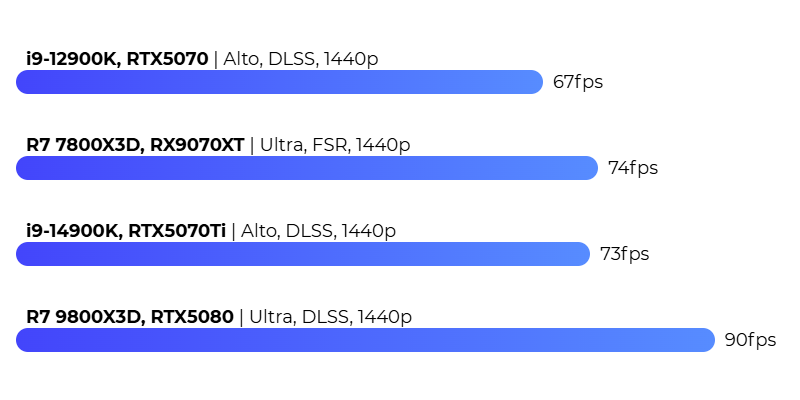 Flight Simulator FPS