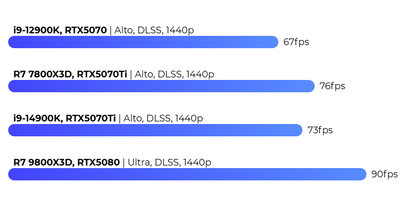 Flight Simulator FPS