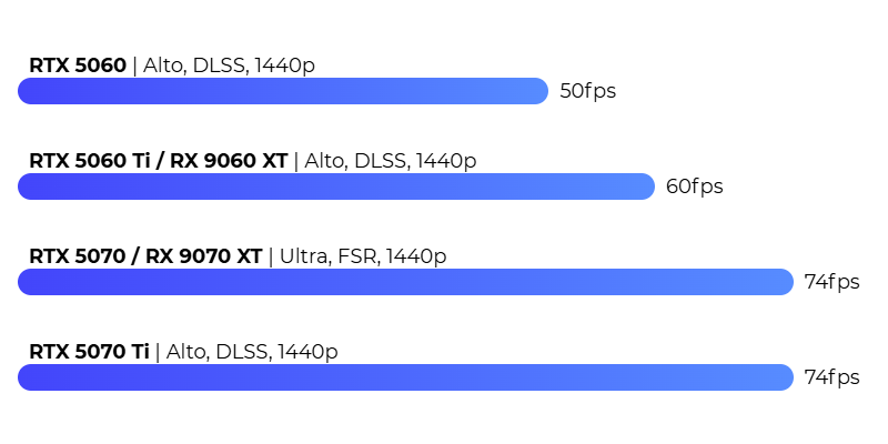 Flight Simulator FPS