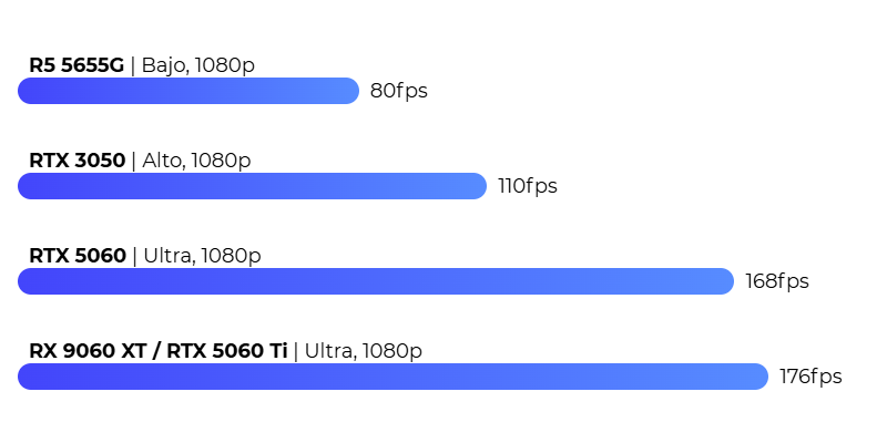 Fortnite FPS