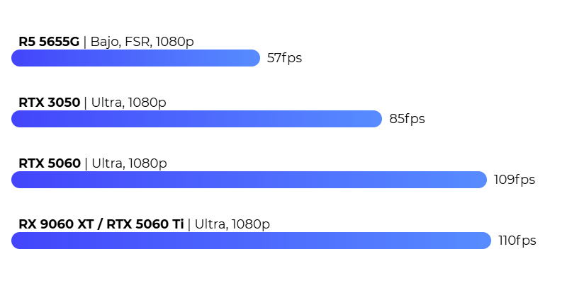 GTA V FPS