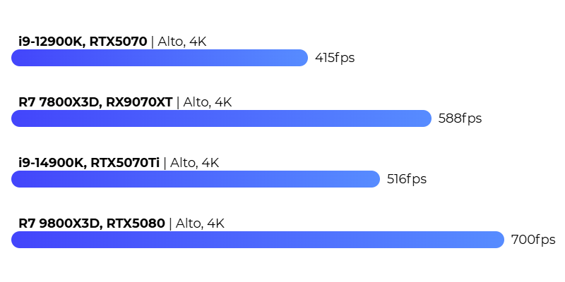 Valorant FPS