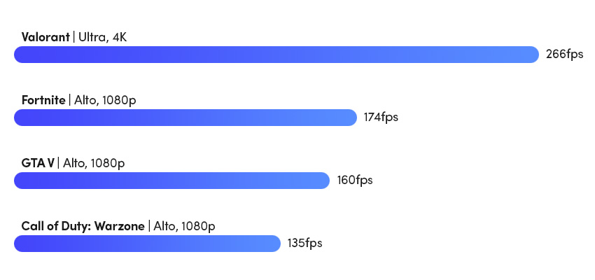 Extremo Nitro i7 Extremo Nitro i7