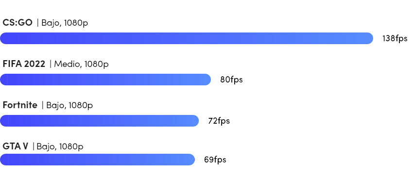 Pack Gaming Ryzen 3