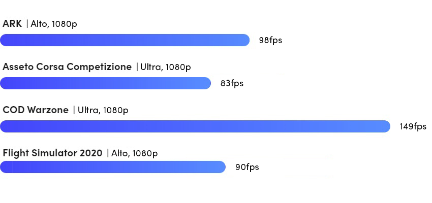 Extremo Nitro i7 Extremo Nitro i7
